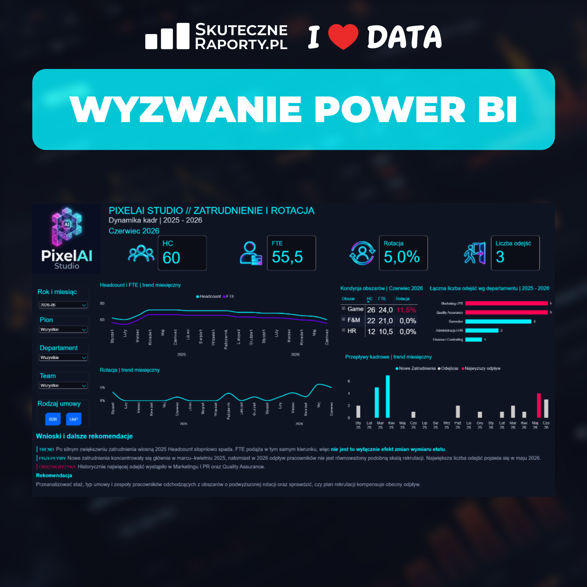 dashboard wyzwanie power bi1