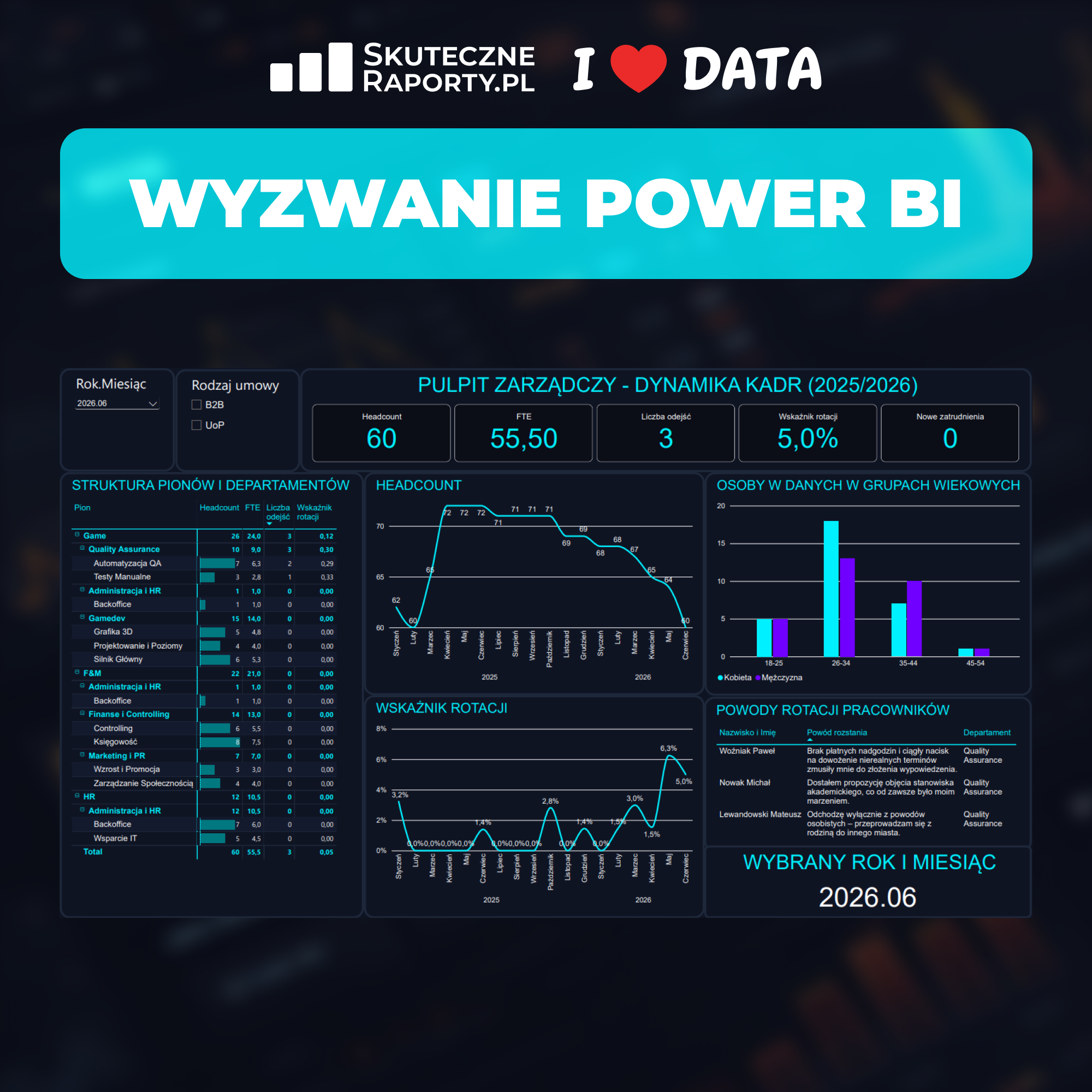 dashboard wyzwanie power bi2