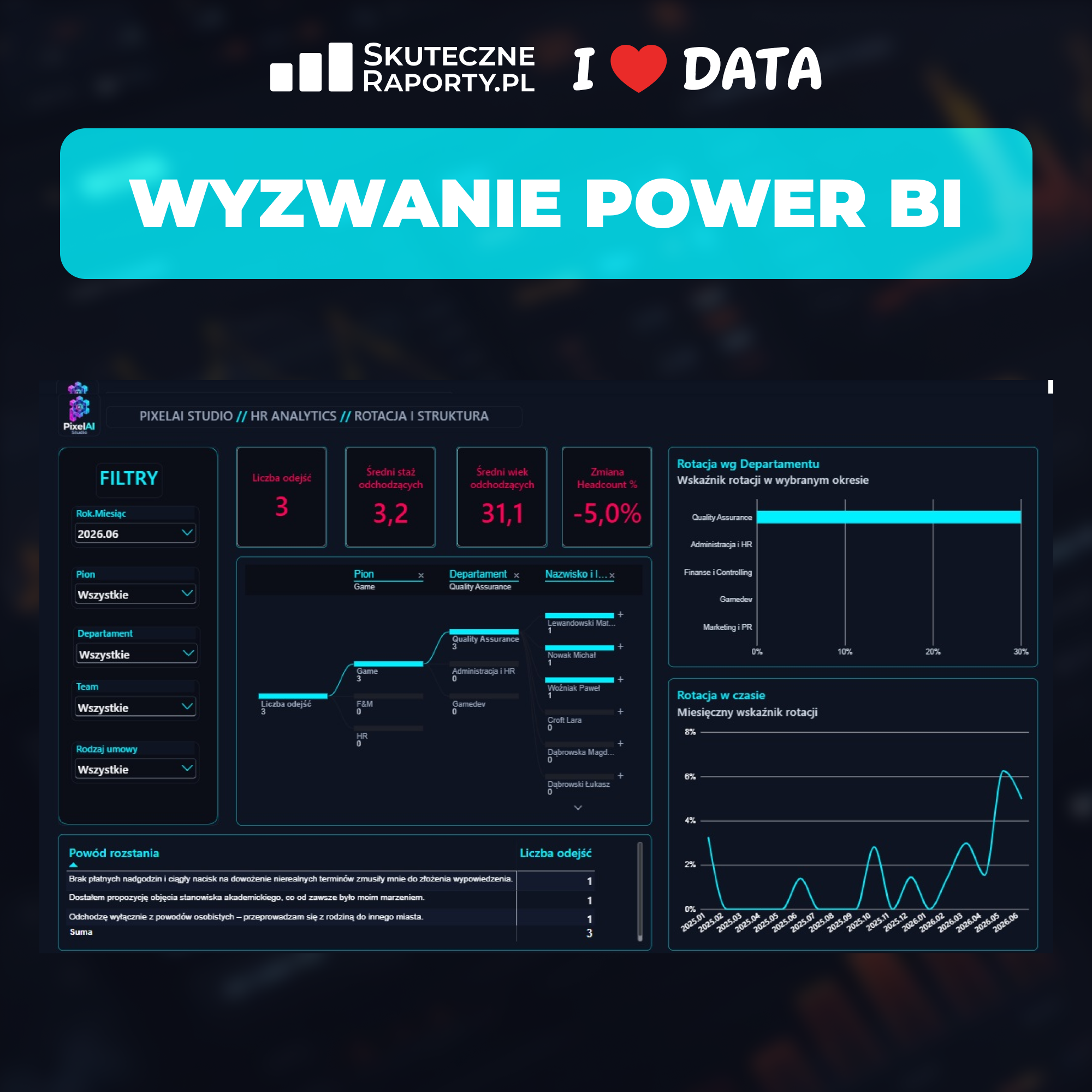 dashboard wyzwanie power bi3