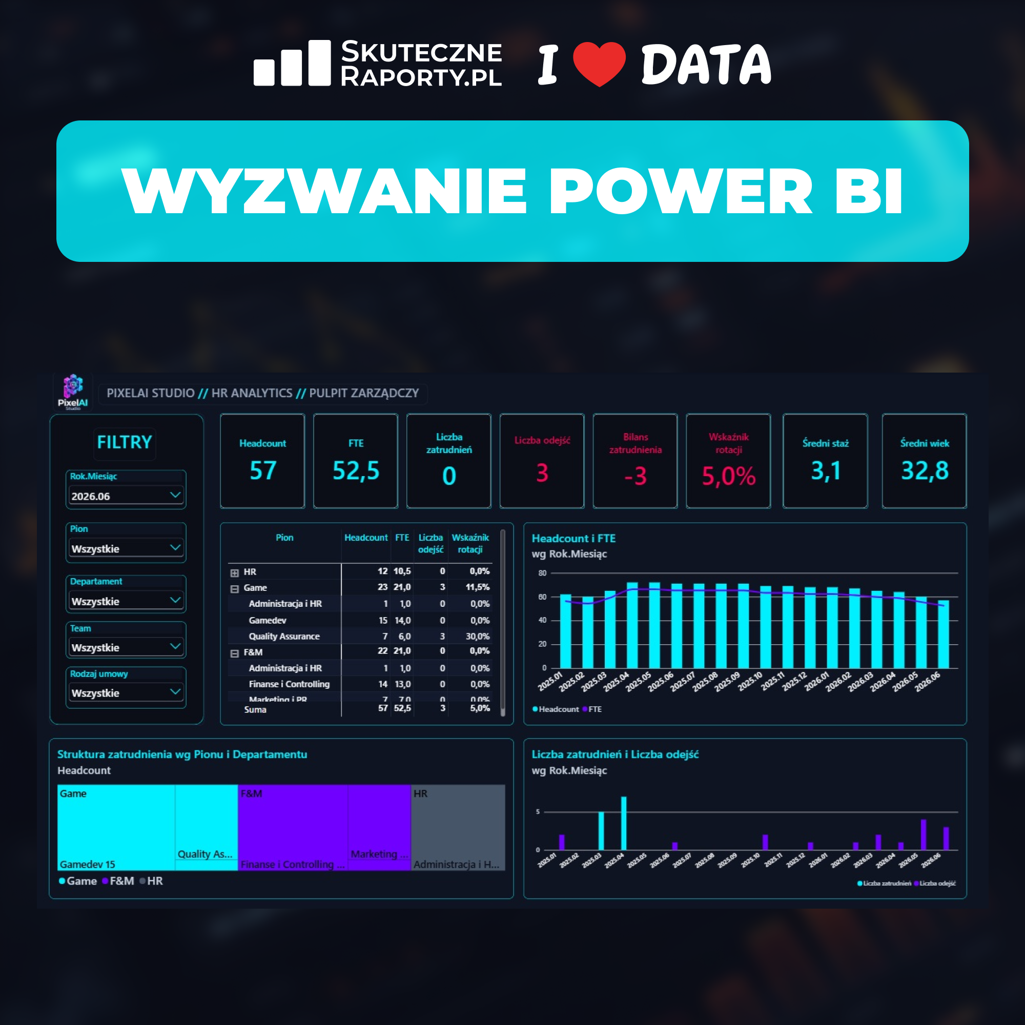 dashboard wyzwanie power bi4