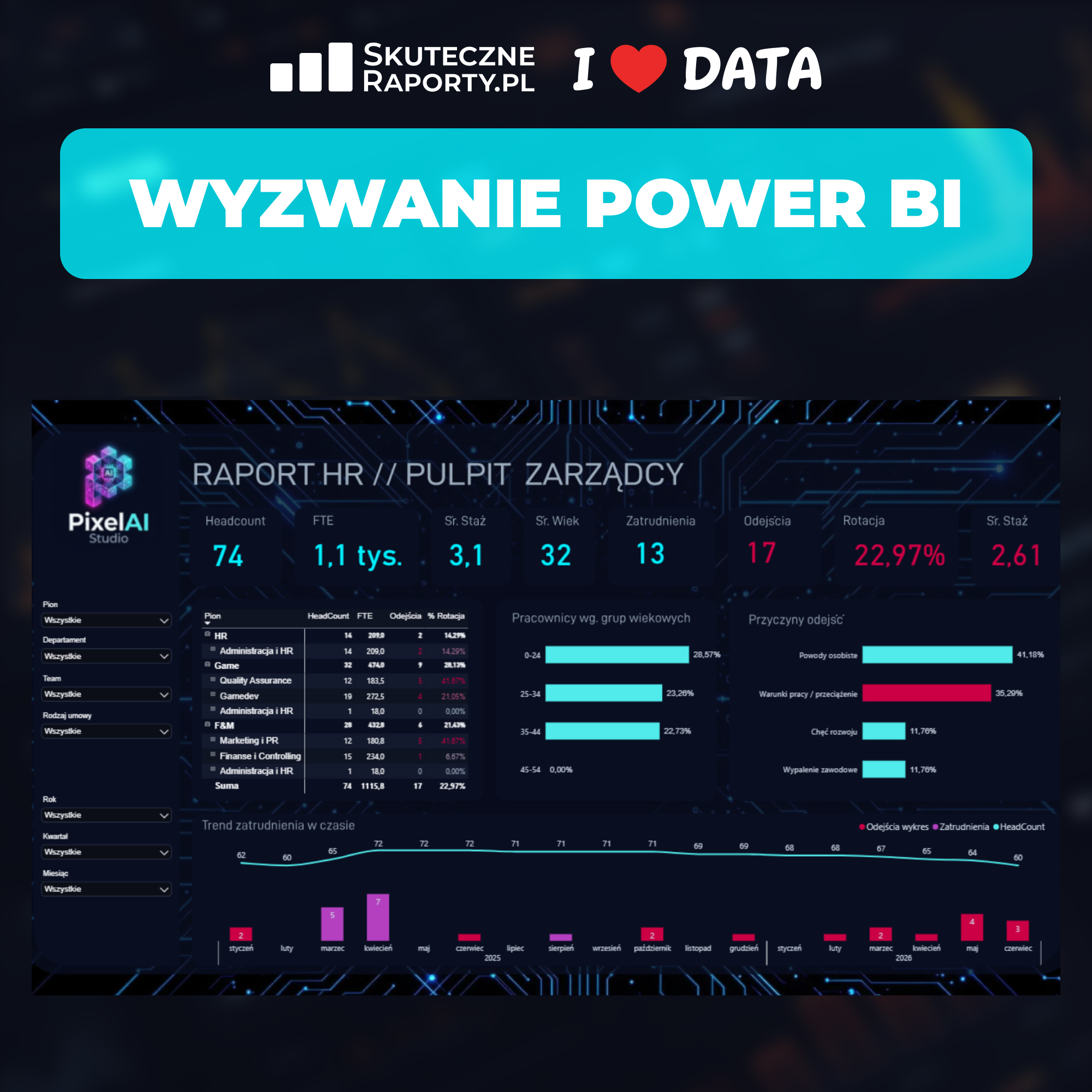 dashboard wyzwanie power bi5