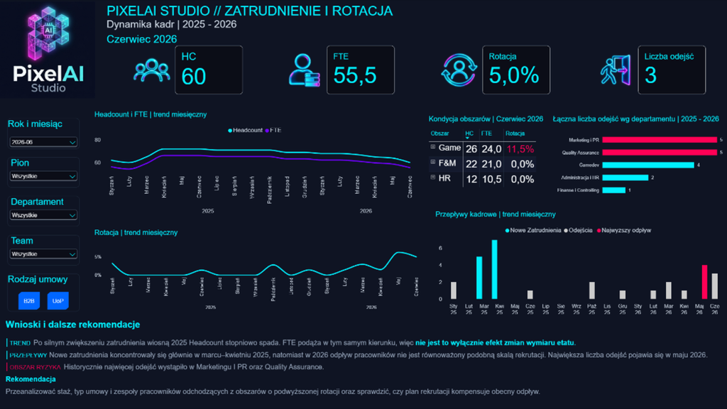 Portfolio analityka danych w praktyce – podsumowanie Wyzwania Power BI  2