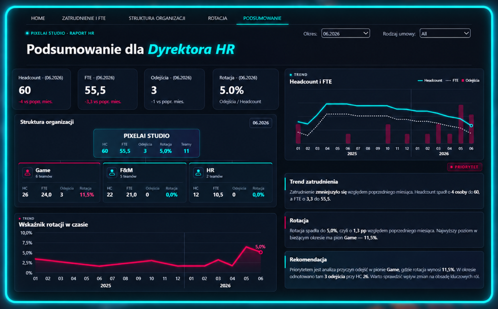 Portfolio analityka danych w praktyce – podsumowanie Wyzwania Power BI  3