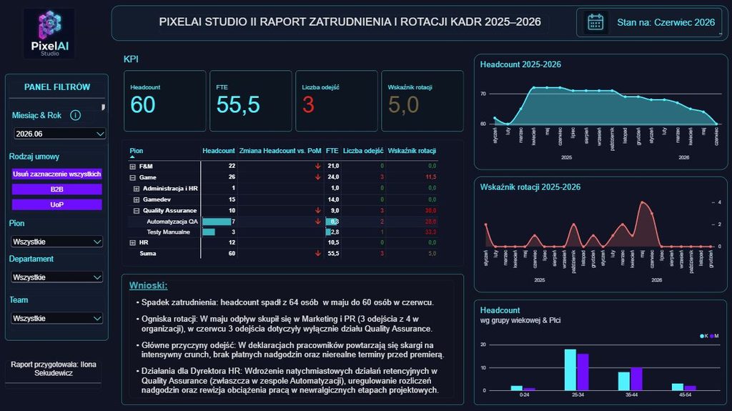 Portfolio analityka danych w praktyce – podsumowanie Wyzwania Power BI  5