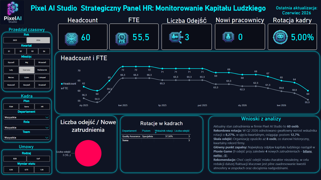 Portfolio analityka danych w praktyce – podsumowanie Wyzwania Power BI  8