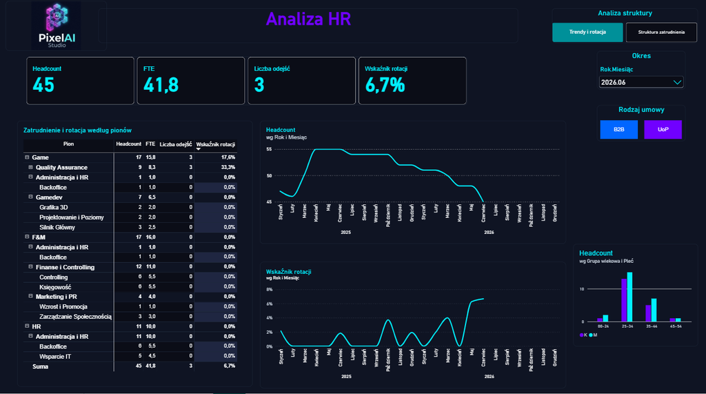 Portfolio analityka danych w praktyce – podsumowanie Wyzwania Power BI  10