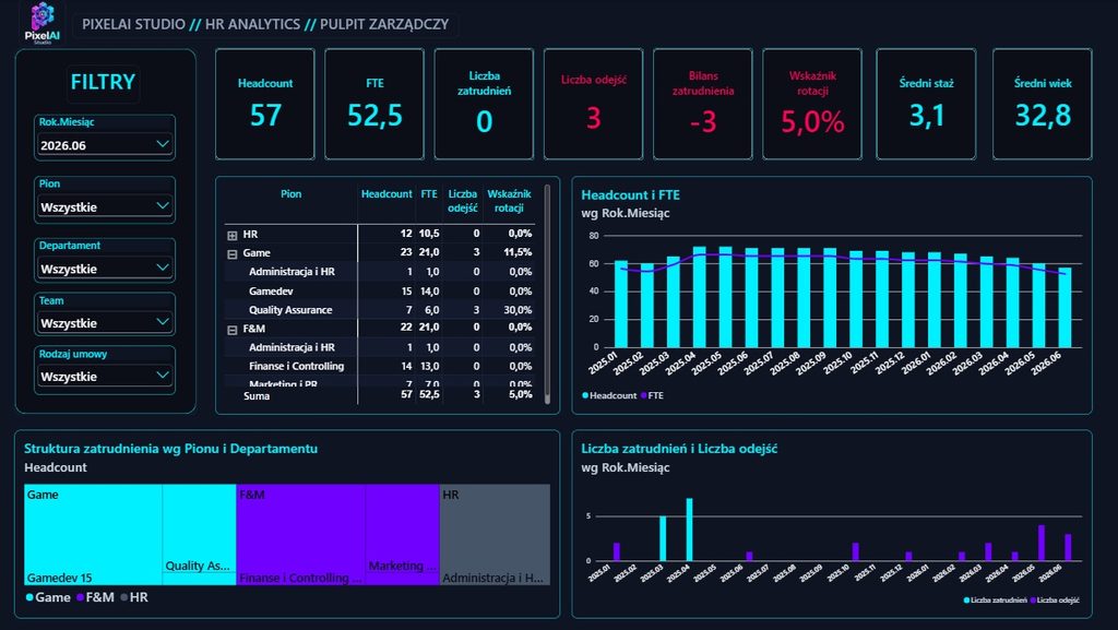 Portfolio analityka danych w praktyce – podsumowanie Wyzwania Power BI  12