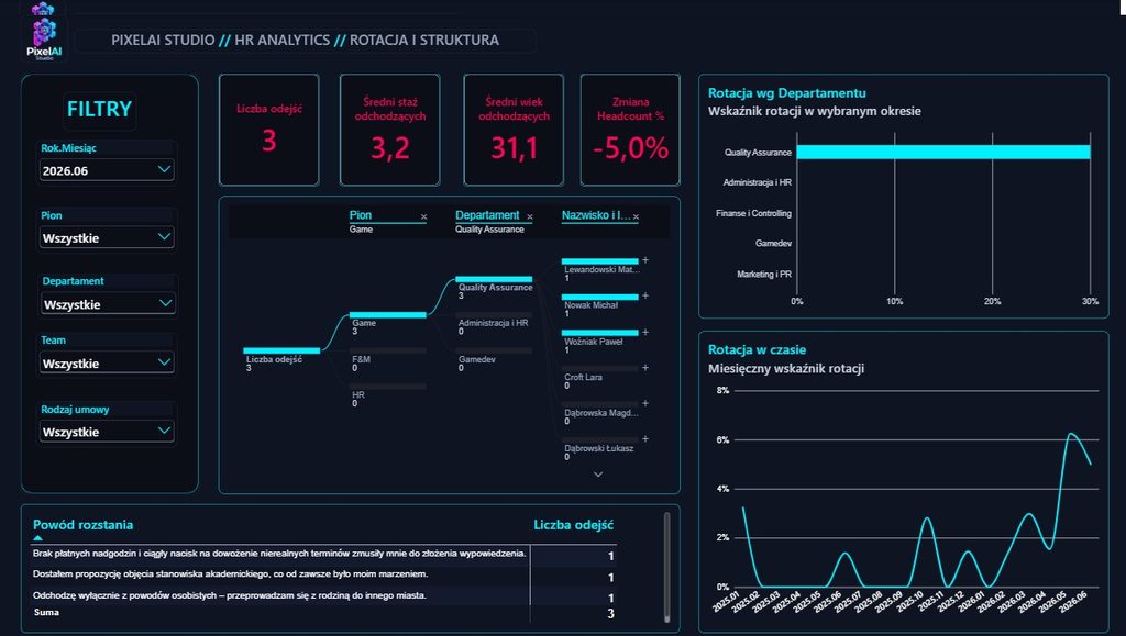 Portfolio analityka danych w praktyce – podsumowanie Wyzwania Power BI  11