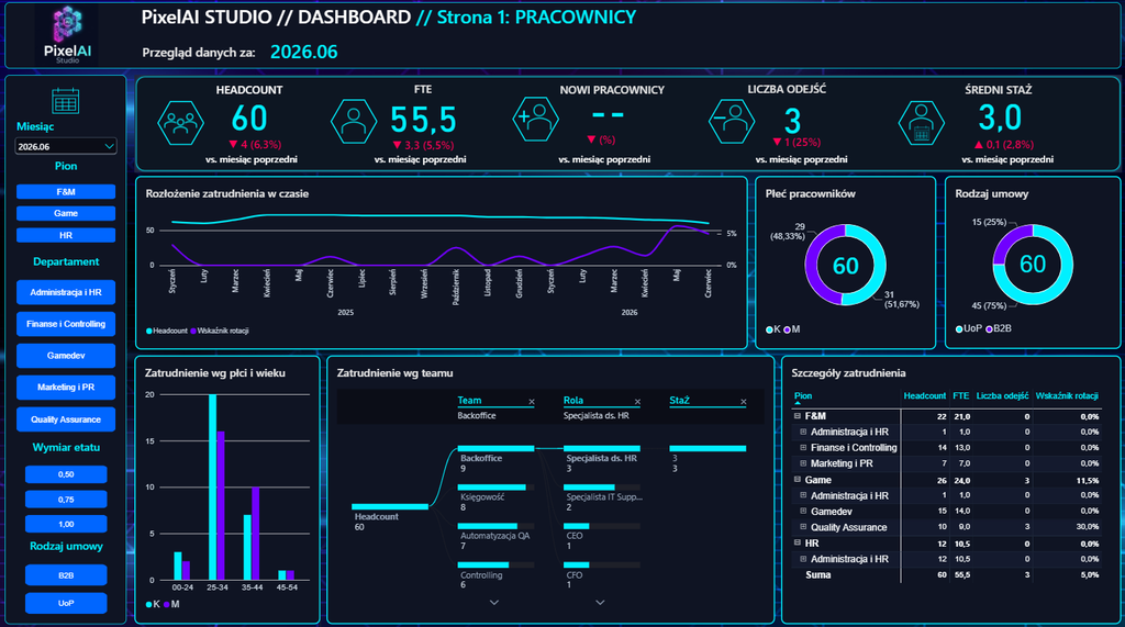 Portfolio analityka danych w praktyce – podsumowanie Wyzwania Power BI  15
