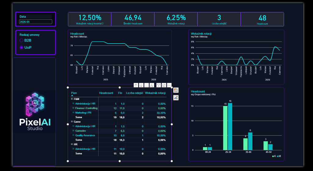 Portfolio analityka danych w praktyce – podsumowanie Wyzwania Power BI  17