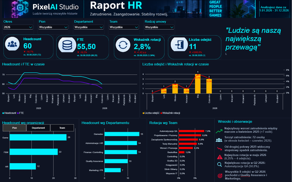 Portfolio analityka danych w praktyce – podsumowanie Wyzwania Power BI  18