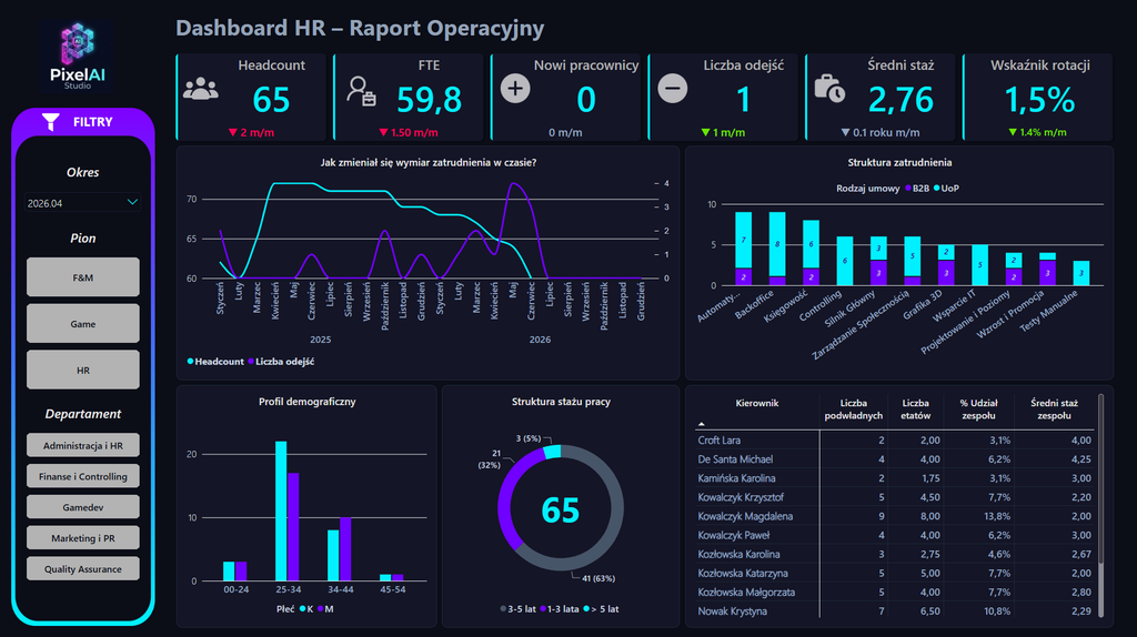 Portfolio analityka danych w praktyce – podsumowanie Wyzwania Power BI  6