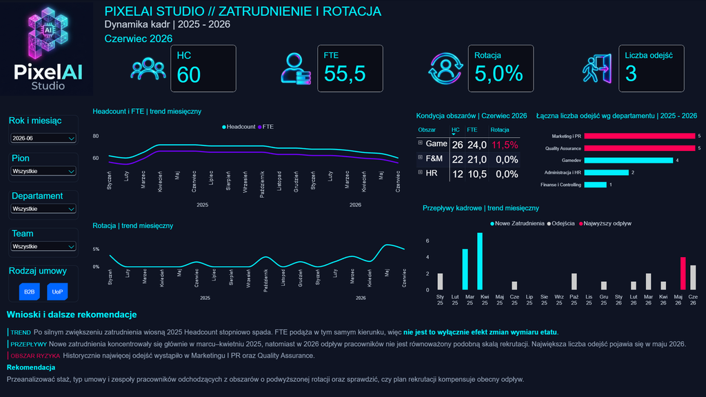 Portfolio analityka danych w praktyce – podsumowanie Wyzwania Power BI  7