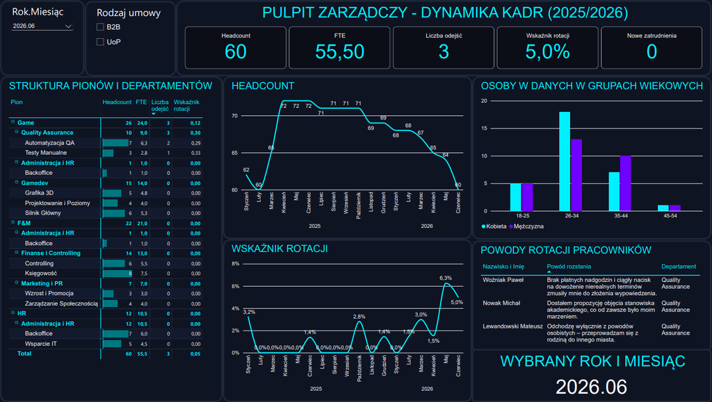 Portfolio analityka danych w praktyce – podsumowanie Wyzwania Power BI  9