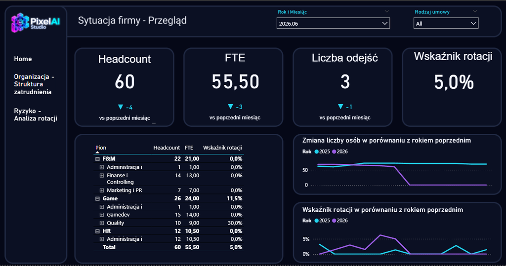 Portfolio analityka danych w praktyce – podsumowanie Wyzwania Power BI  16